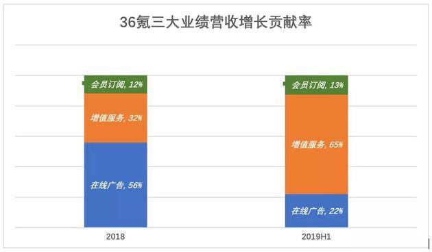 36氪不想等