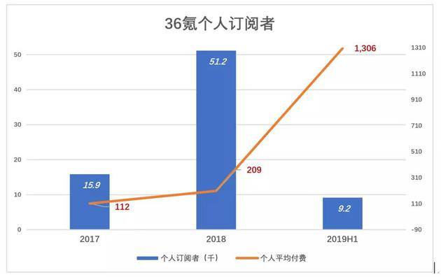 36氪不想等