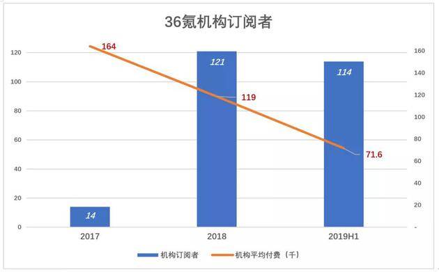 36氪不想等