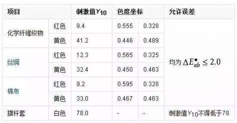 4年印刷9万公里 你手中的国旗可能来自这座小城