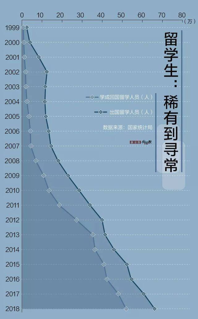 从稀有到平常：什么时候出国变得这么简单了？