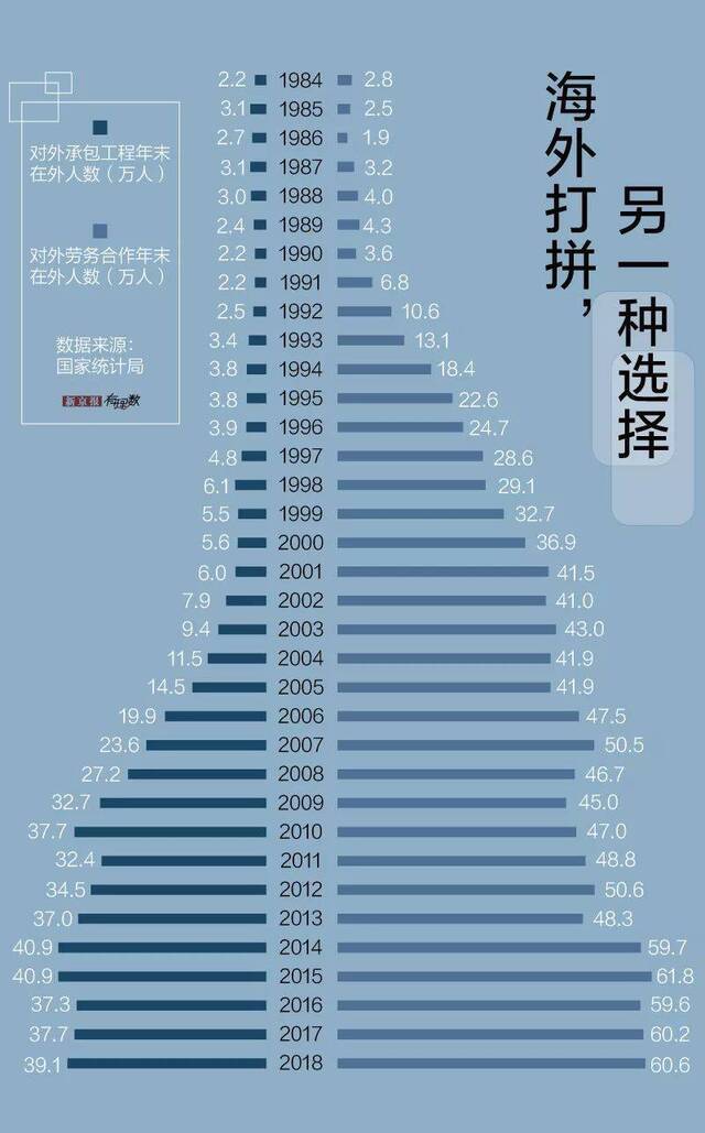 从稀有到平常：什么时候出国变得这么简单了？