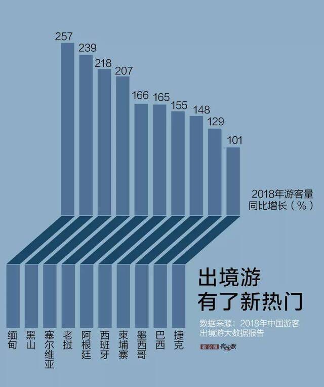 从稀有到平常：什么时候出国变得这么简单了？