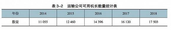 成为一名中国机长总共分几步？