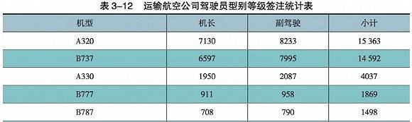 成为一名中国机长总共分几步？