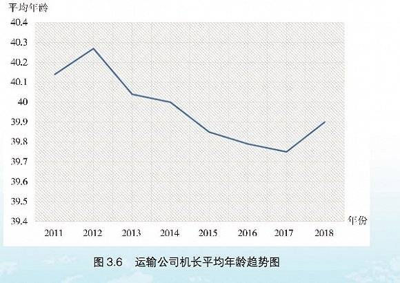 成为一名中国机长总共分几步？