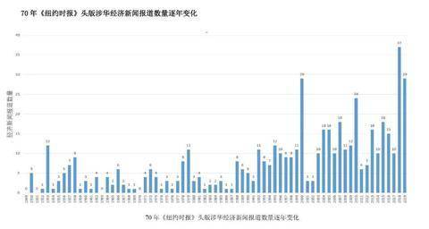 （注：2019年数据截止到8月31日，并非全年）