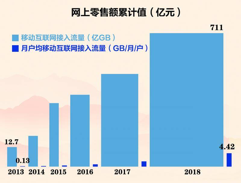 数说70年：移动电话用户超15亿，数据经济超31万亿