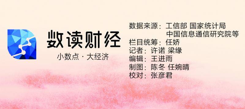 数说70年：移动电话用户超15亿，数据经济超31万亿