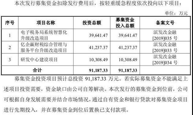 税友集团拟IPO 蚂蚁金服持股4.99%成最大机构投资者