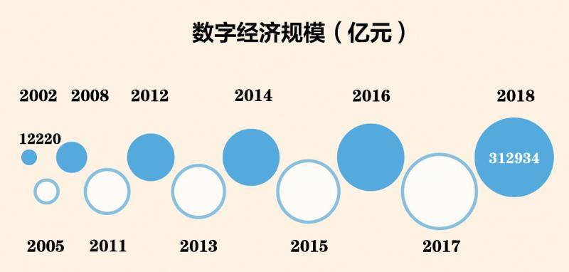 数说70年：移动电话用户超15亿 数据经济超31万亿