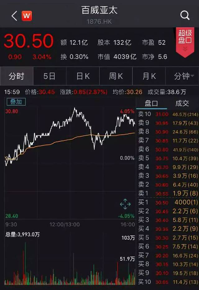 国庆旅游消费创纪录：4天4526.3亿