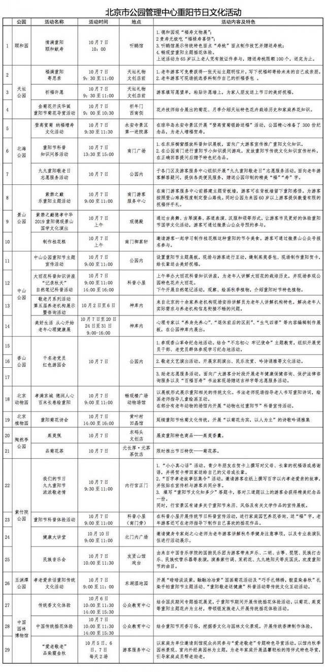 市属公园假期已迎客近280万人次，推29项活动贺重阳