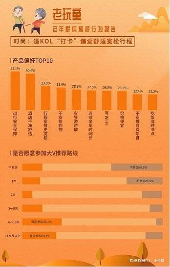 中国老人出游：超过50%自己上网查询预订