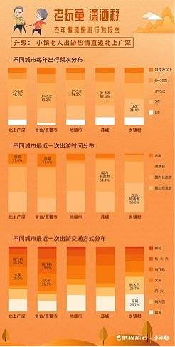 中国老人出游：超过50%自己上网查询预订