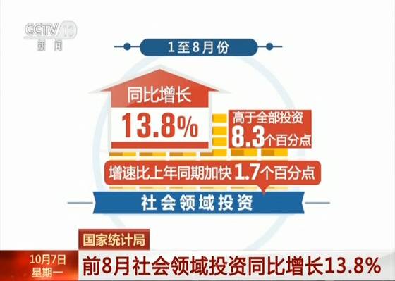 国家统计局 前8个月基础设施投资增速回升