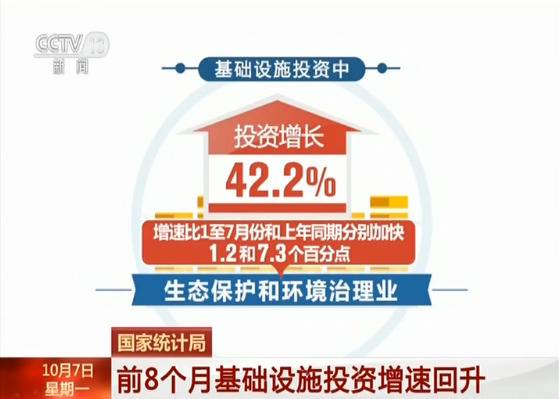 国家统计局 前8个月基础设施投资增速回升