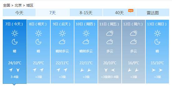 今天北京高温重回2字头节后再迎断崖式降温