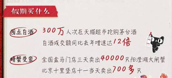 来源：《阿里巴巴2019“十一”黄金周消费数据报告》