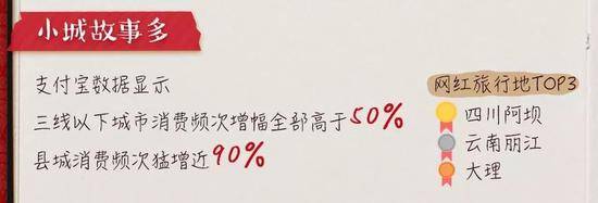 来源：《阿里巴巴2019“十一”黄金周消费数据报告》