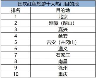 国庆假期每天近4万游客刷脸入园，井冈山预订增147%