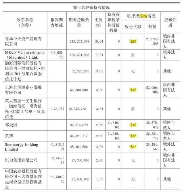 江苏泓海与破产擦肩而过 森田集团输血中天能源惊险过关