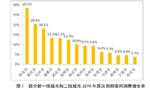 国庆假期夜游产品预订量增35%，女性游客占比近六成