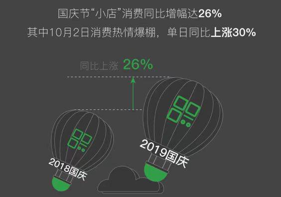 ​国庆假期“小店”消费同比增长26%，“夜经济”崛起