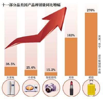 今年国庆档观影人次突破一亿 系史上首次