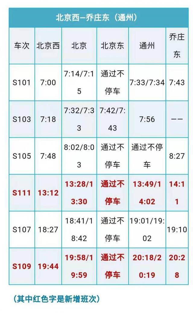 北京市郊铁路副中心线列车时刻表。图/北京通州发布