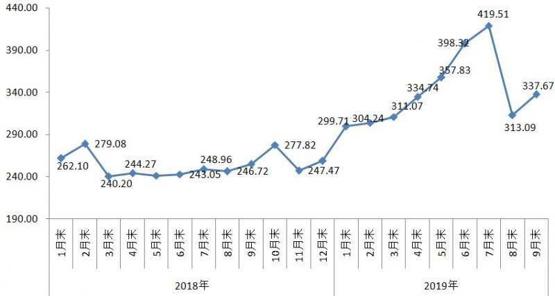 9月铁矿石由降转升 中钢协：后期有下行空间