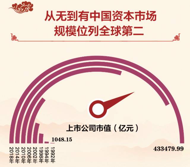 数说70年：上市公司首发和再融资累计逾13万亿