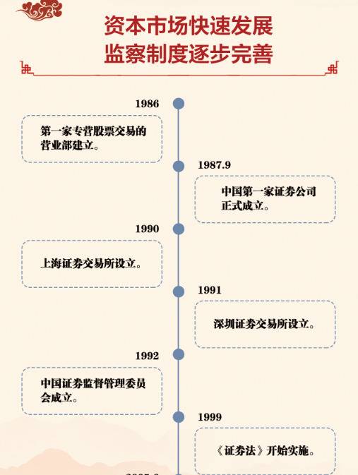 数说70年：上市公司首发和再融资累计逾13万亿