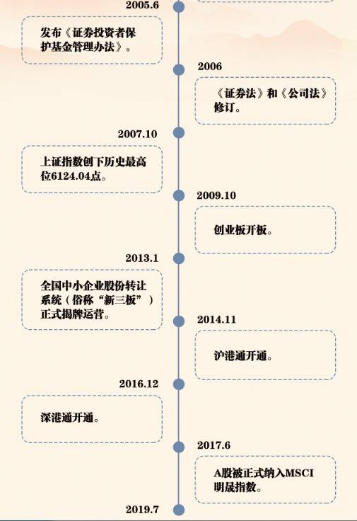 数说70年：上市公司首发和再融资累计逾13万亿