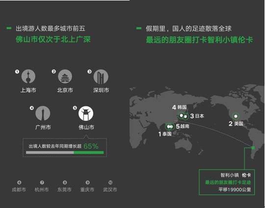 国庆微信数据报告发布：浙江成最新“慵懒”省份