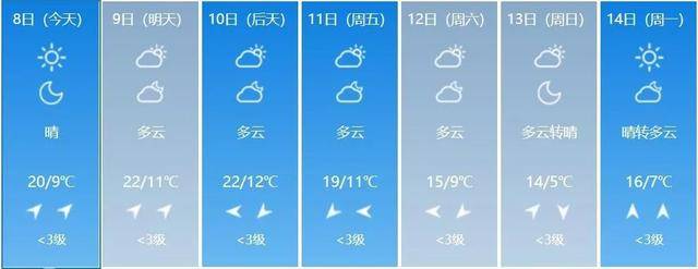 寒露到秋意浓 周六北京再迎降温最高温跌至15℃