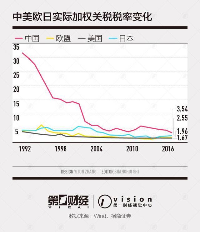 若中国实施零关税零壁垒零补贴会怎样?黄奇帆分析