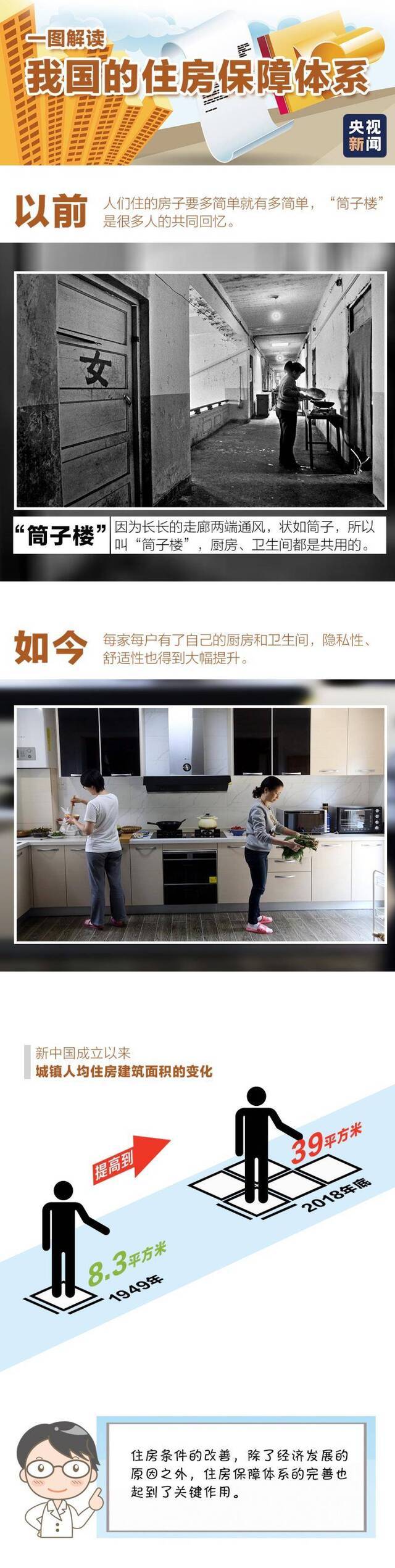 这些年，我们住的房子发生了什么样的变化？