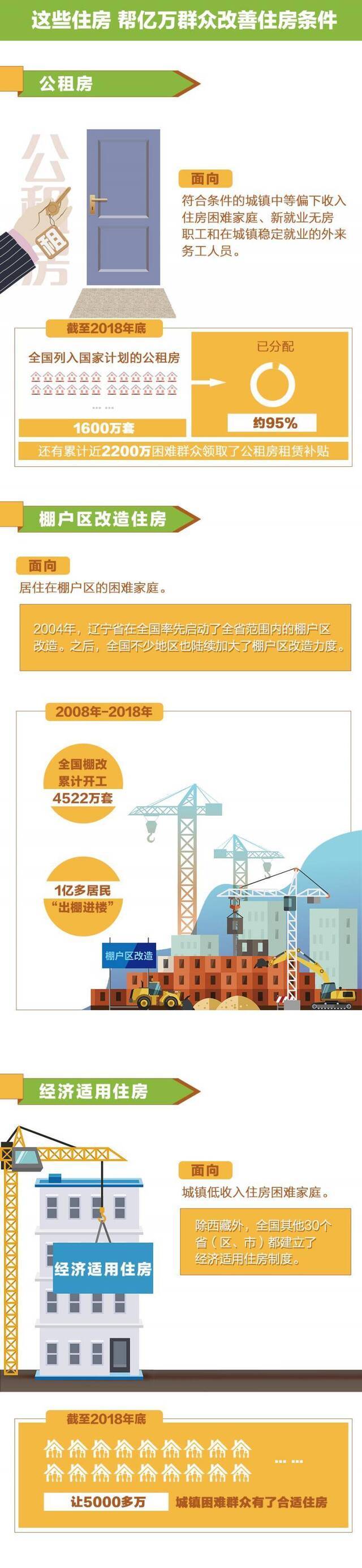 这些年，我们住的房子发生了什么样的变化？