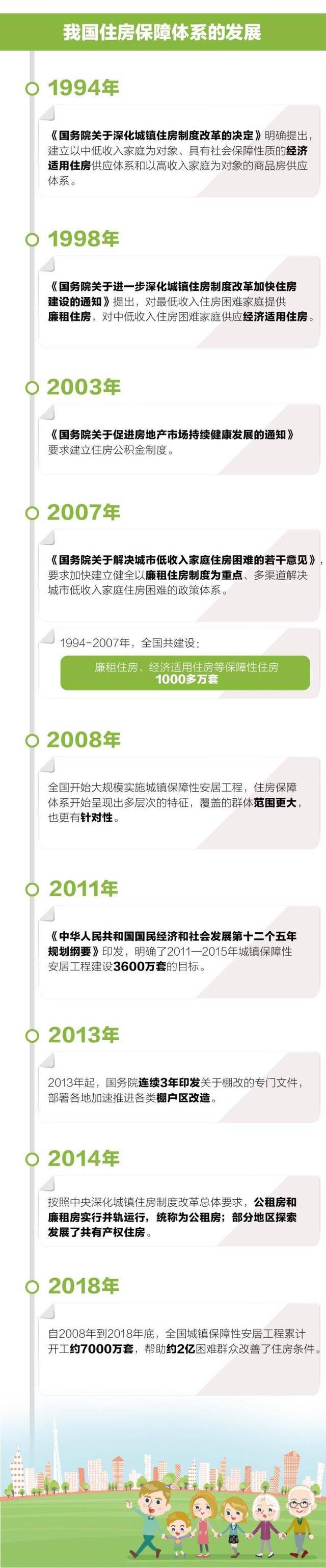 这些年，我们住的房子发生了什么样的变化？