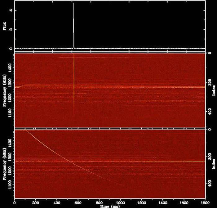 FAST FRB终端实时捕捉的 FRB 121102爆发