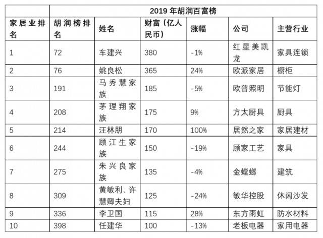 制表/新京报记者张洁