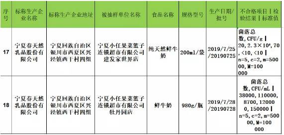 上陵牧业子公司春天然乳品2批次鲜牛奶菌落总数超标