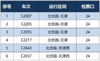 11日起全国铁路调图，京雄城际每日开行24列动车组