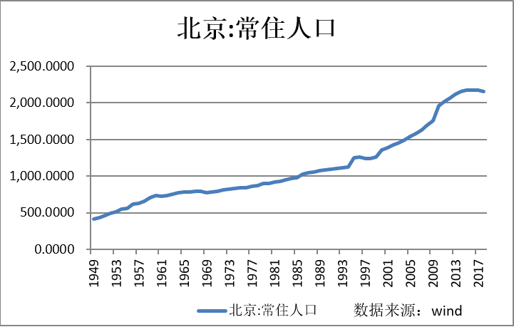 从人口变化看 北京学区房缘何热度不减？