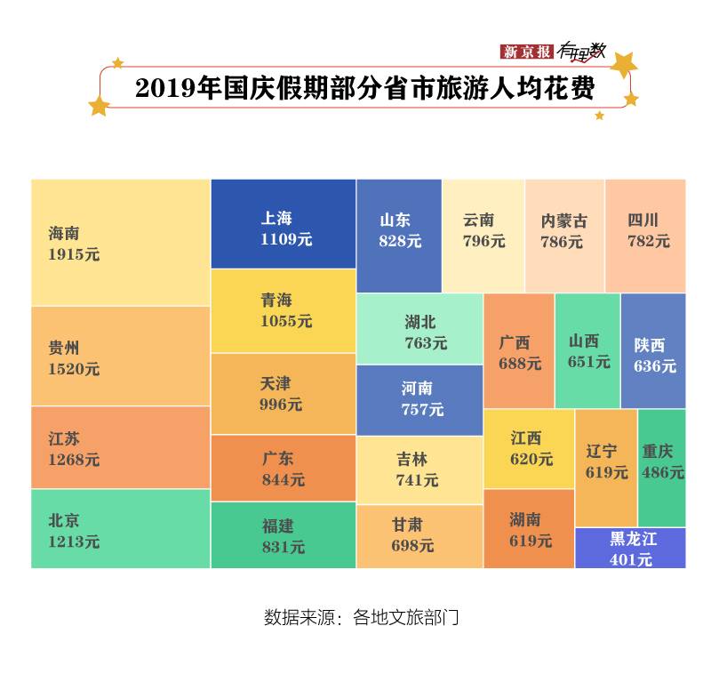 这个国庆江苏赚得盆满钵满，重庆该着急了