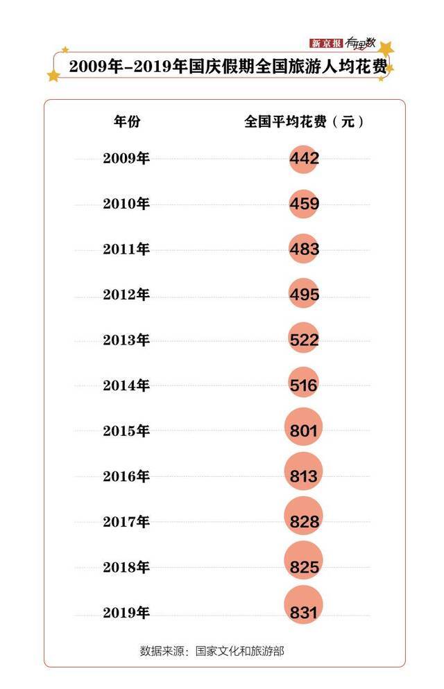 这个国庆江苏赚得盆满钵满，重庆该着急了