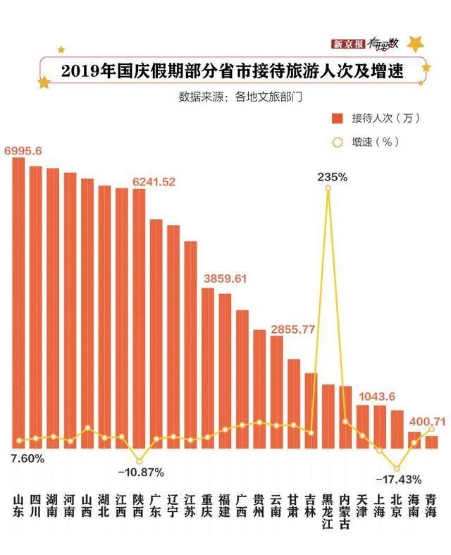 这个国庆江苏赚得盆满钵满，重庆该着急了