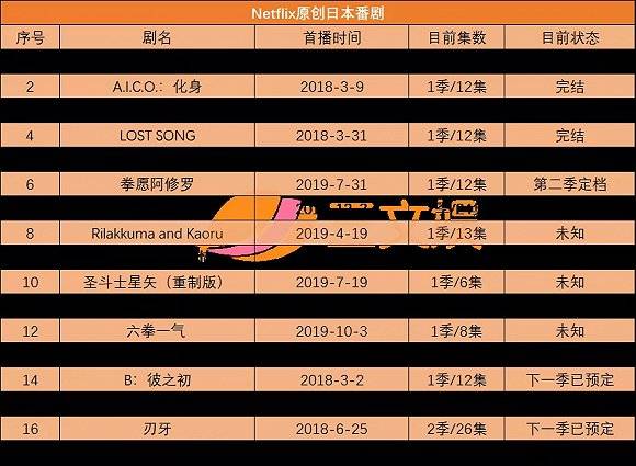 冲击奥斯卡上线95部动画 Netflix能撼动迪士尼吗