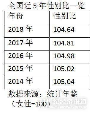 哪里最好找媳妇？北京四川等5地区“女多男少”